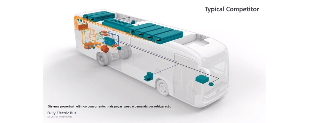 Conheça as soluções modulares de powertrain BAE Systems para caminhões e ônibus elétricos